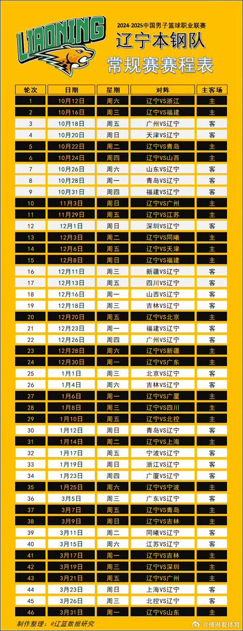 辽篮第二阶段最新赛程表
