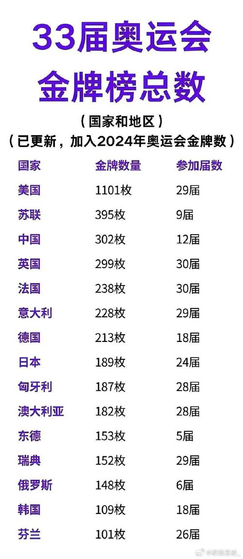 2012年奥运会是在什么时候举行的