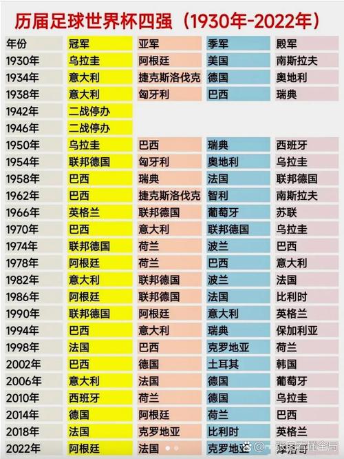 上上届世界杯排名