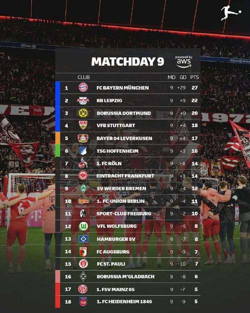 德甲积分排行榜