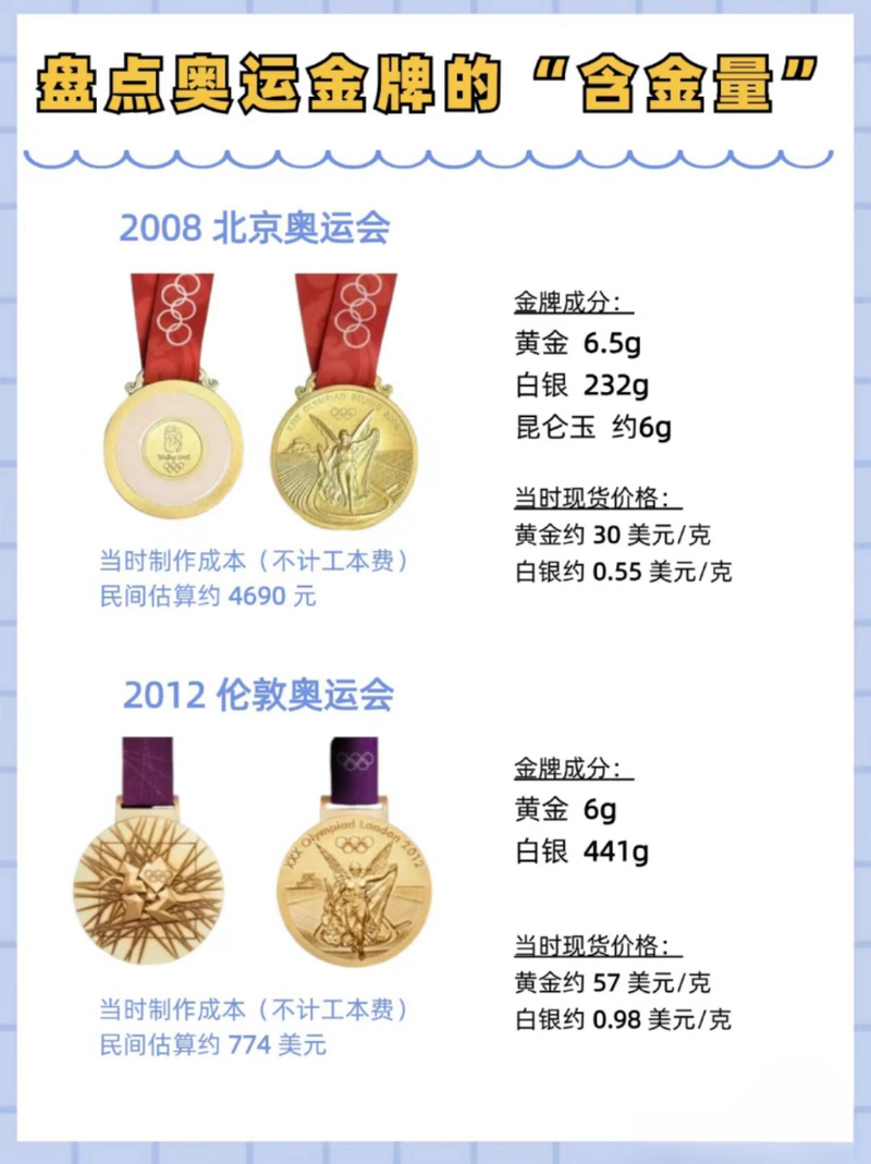 第24届奥运会中国共拿到多少金牌了