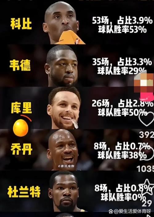 科比职业生涯球队战绩