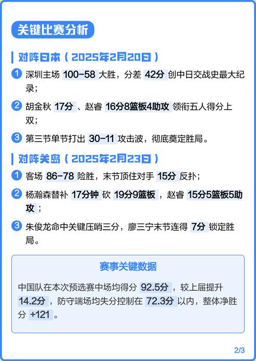 男篮亚预赛什么时候开始