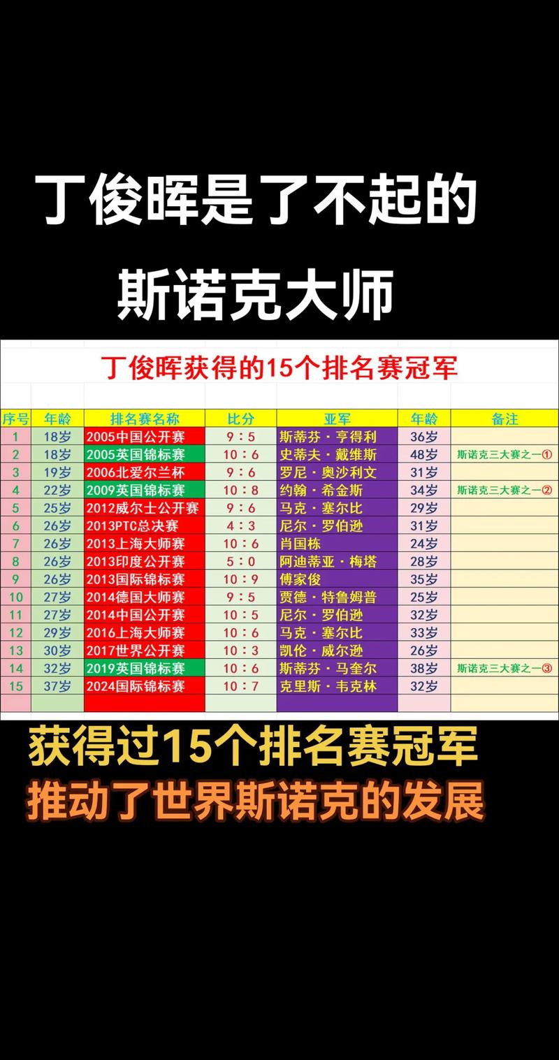 最强nba新秀球星收集奖励是什么?