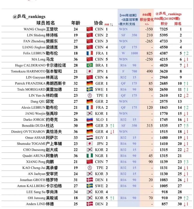 乒乓球世锦赛美国队员名单