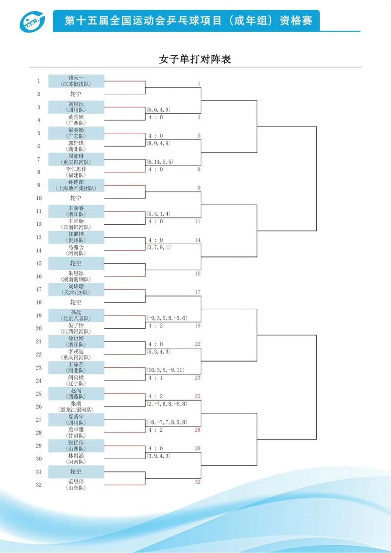 2012奥运会乒乓球成绩