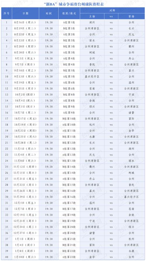 广东对浙江篮球比分多少