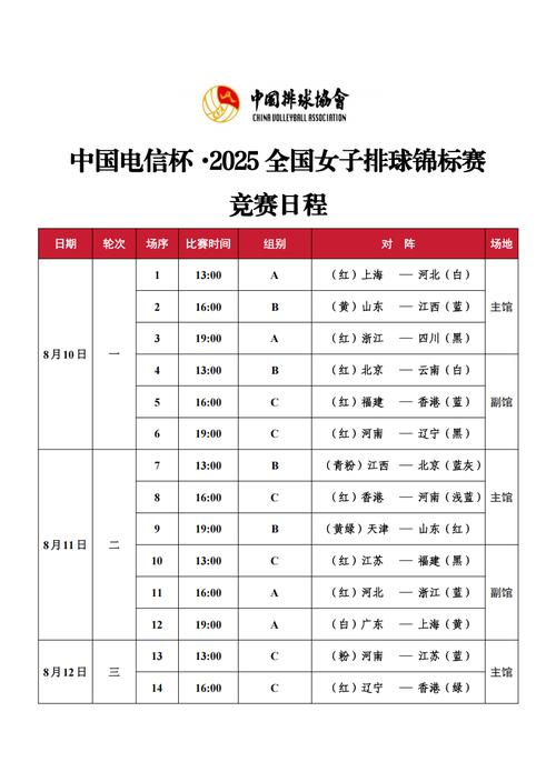 伦敦奥运会女排参赛名单