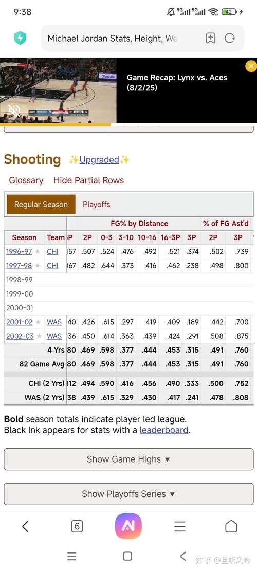 乔丹得分王场均出手次数