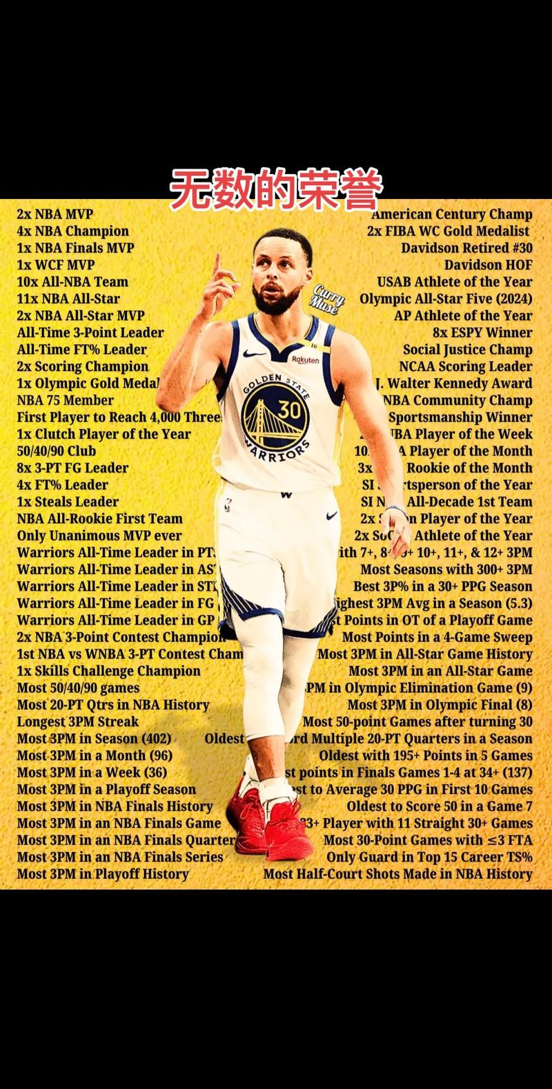 库里的生日在什么时候