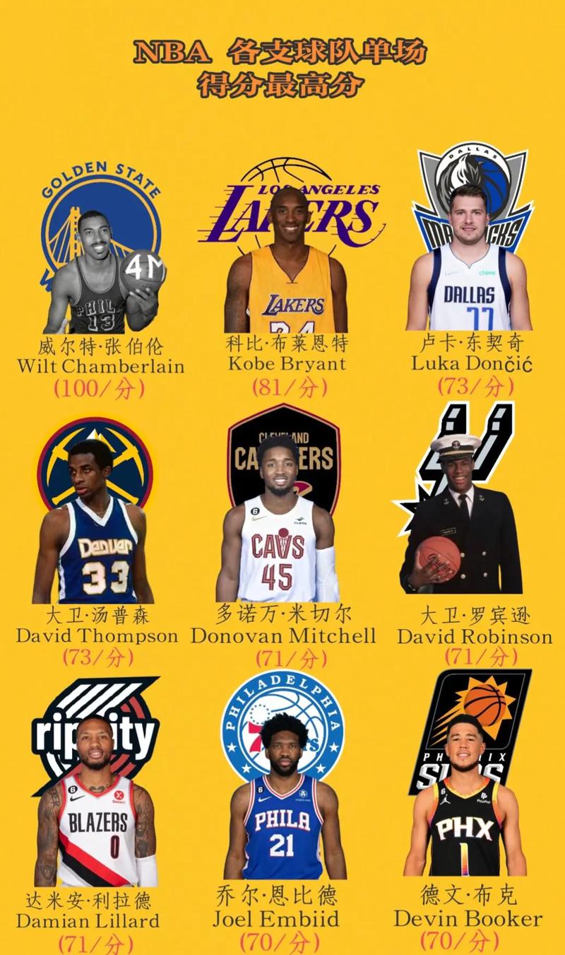 nba有多少支球队没拿过冠军的