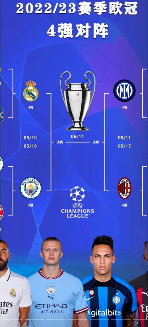 皇马vs曼城欧冠半决赛首发球员是谁