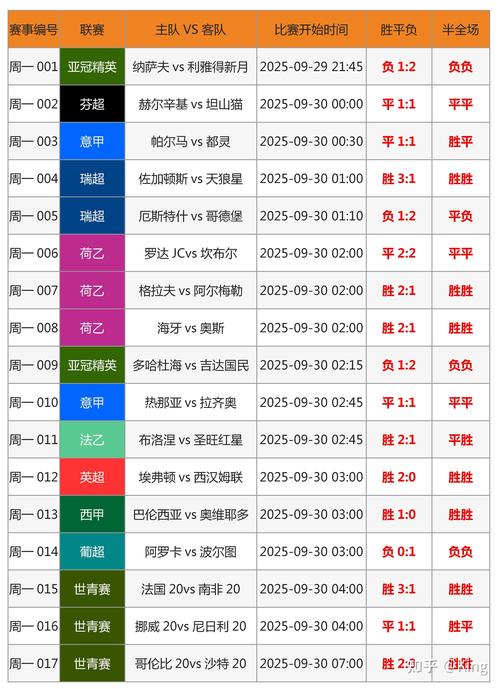 fifa2021如何调世界杯