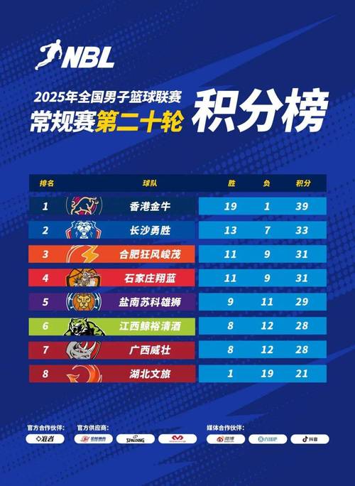 2020中国nbl联赛数据