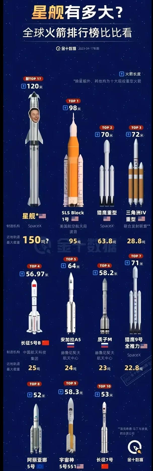 重型火箭的起飞推力是多少