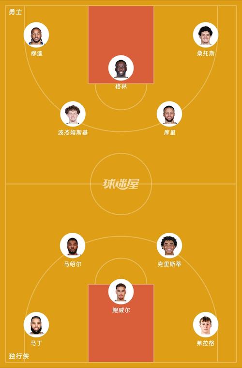 独行侠季后赛首发名单