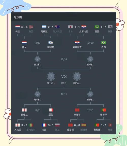 世界杯扩军48队小组赛规则是什么
