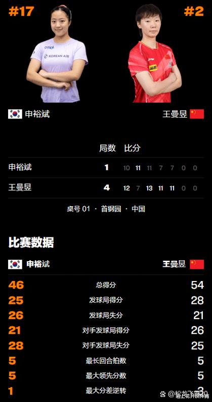 韩国惹怒中国乒乓