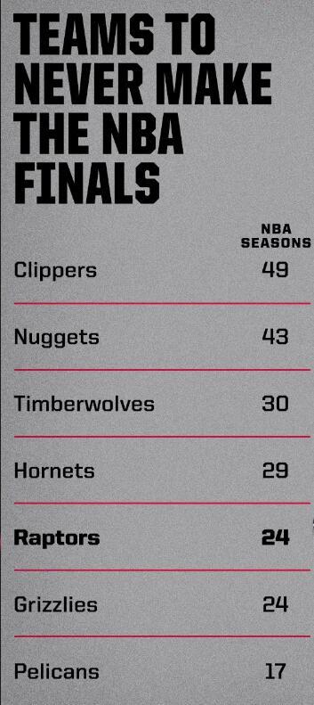 猛龙队首进总决赛时间是多少