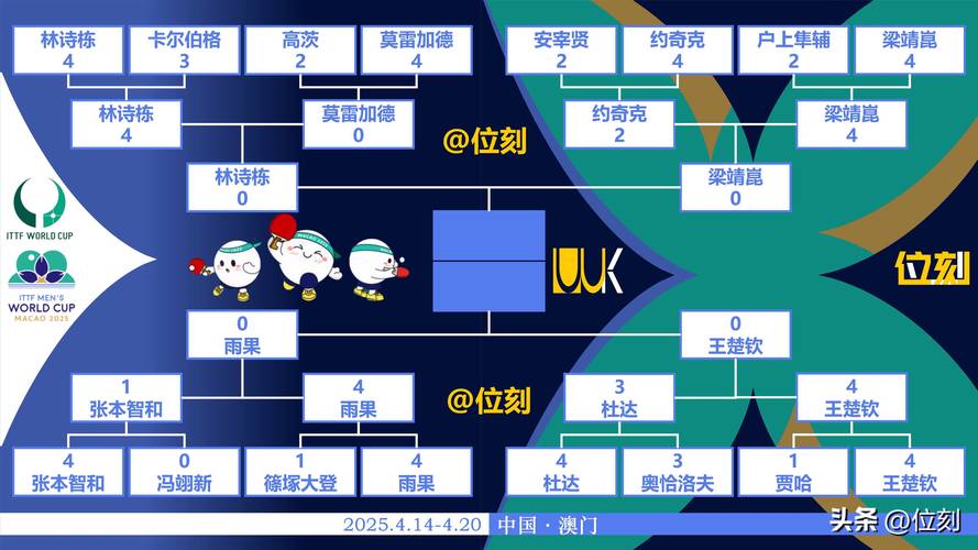 世界杯预选赛2021晋级规则