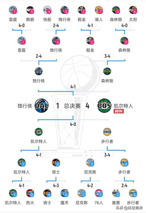 nba比赛结束时间