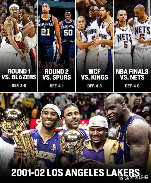 03年nba总决赛冠军阵容