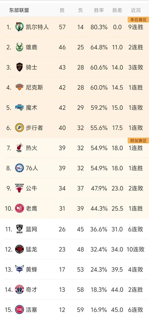 nba季后赛了
