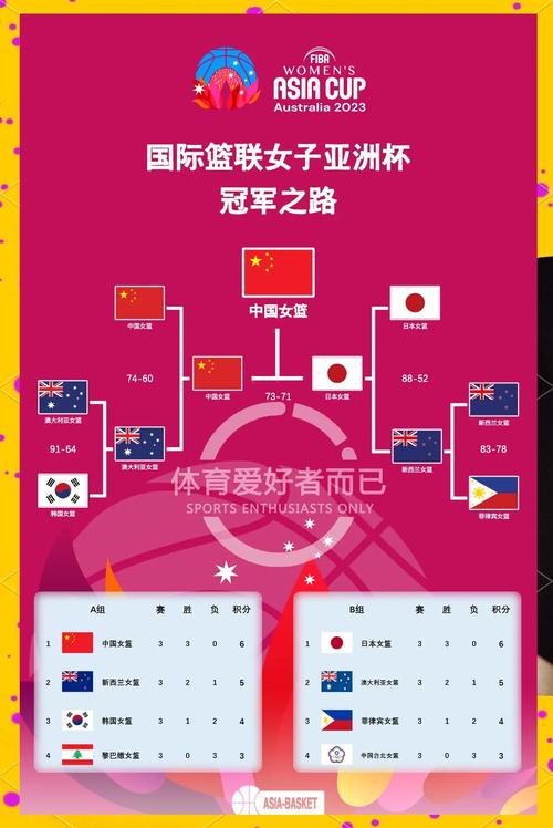 2021奥运会篮球结果