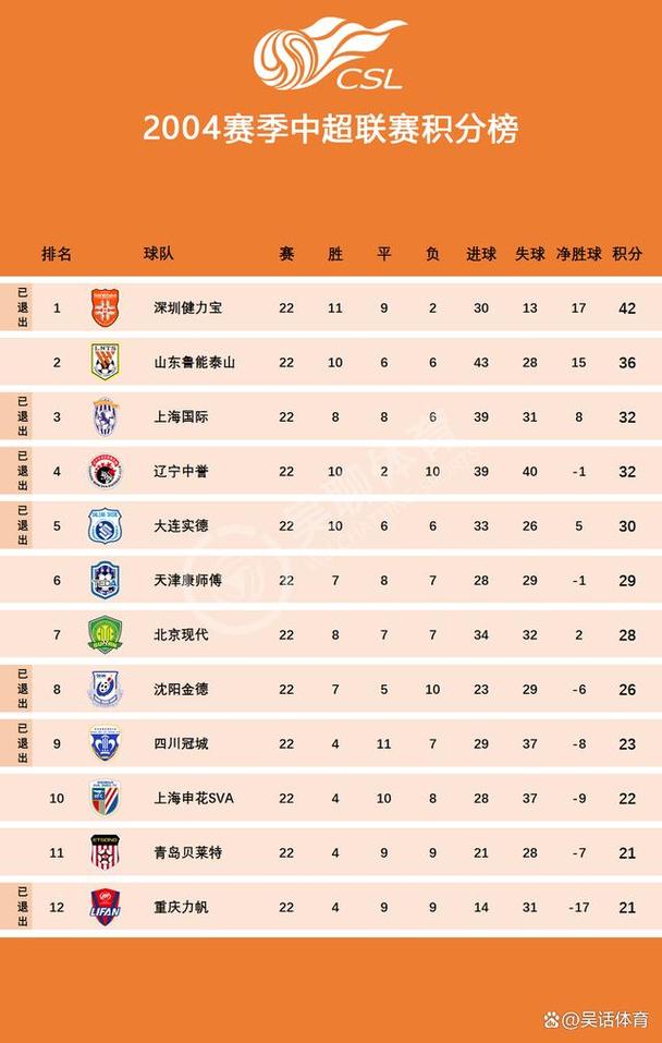 2020中超联赛有哪些球队