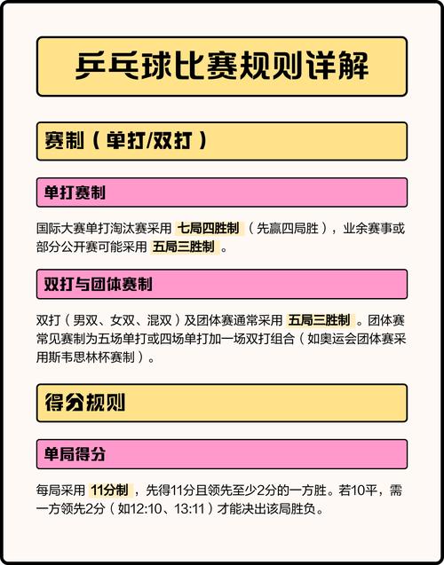 乒乓团体赛单打规则