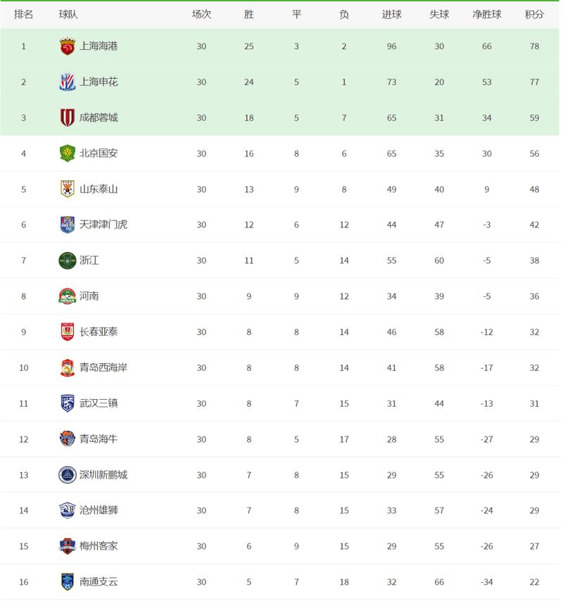 历届中超冠军对阵表