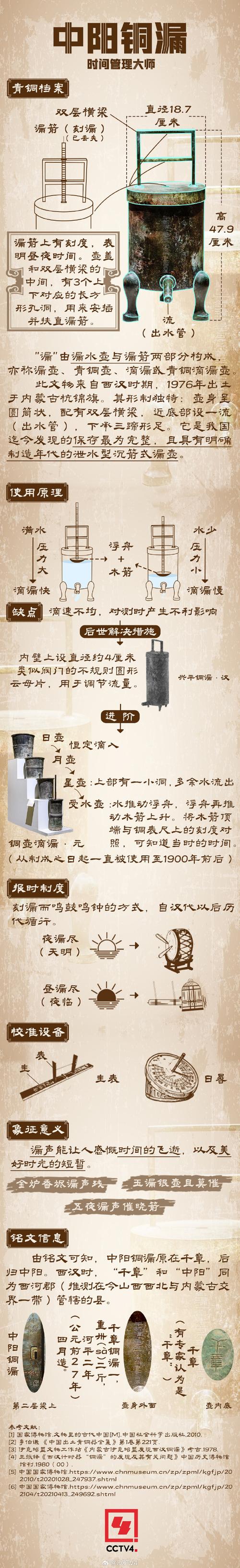 古代奥运会中断过几次了