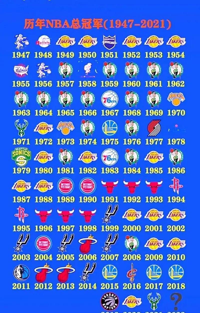 nba哪个球员总冠军最多