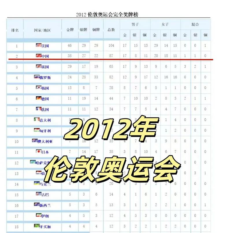 中国第24届奥运会获得金牌数量