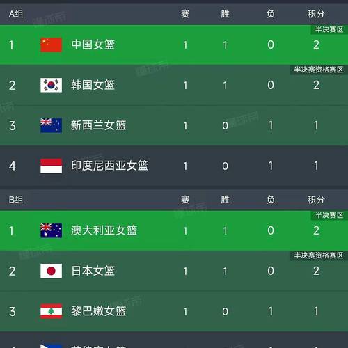 东京奥运会女篮排名表最新