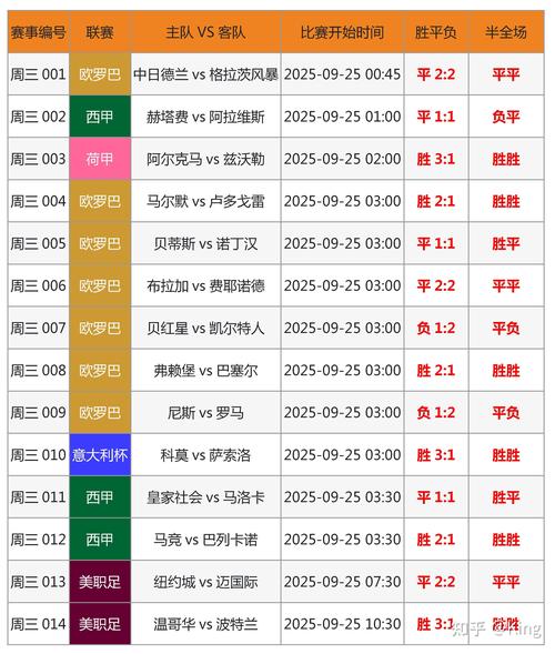 2018世界杯法国比赛结果表