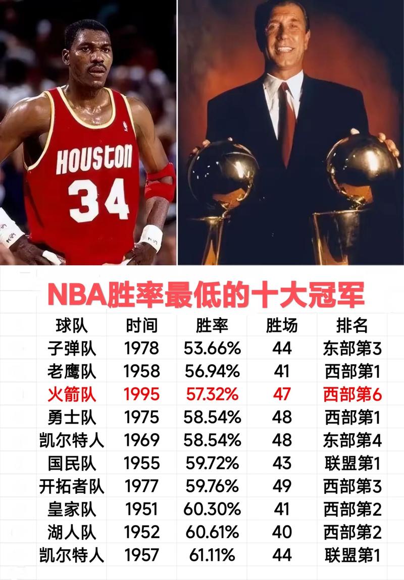 nba最繁华城市排名