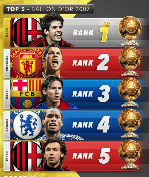 世界杯金球奖和金球奖的区别