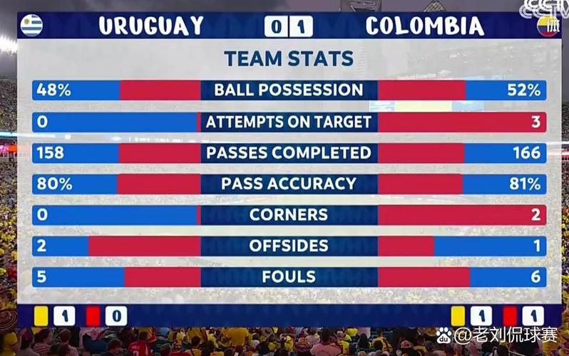 美洲杯下半场时间