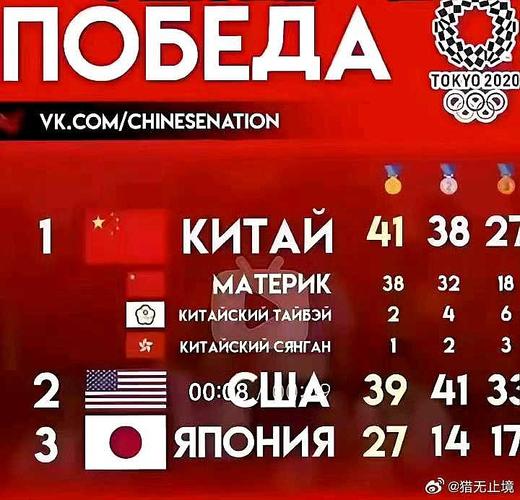 俄罗斯冬奥会金牌榜