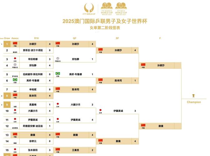 18世界杯半决赛比分