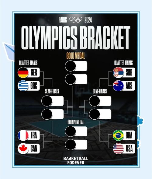 奥运会篮球比赛数据