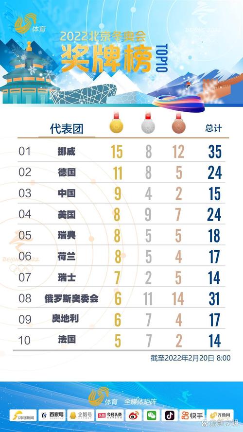 北京奥运会金牌总数是多少
