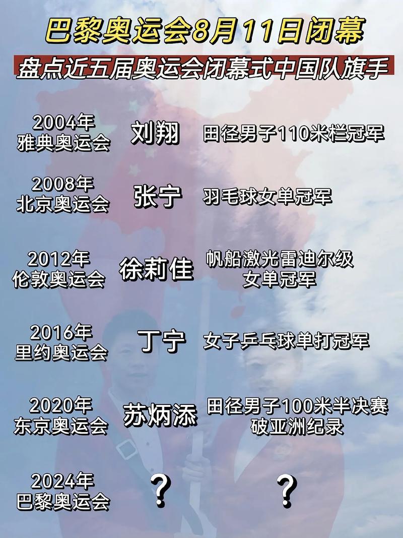 奥运会是几月几日结束的