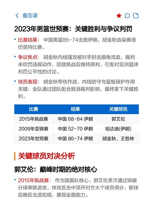 中国男篮vs伊朗战绩