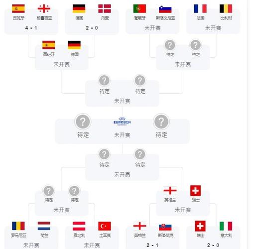 本届欧洲杯晋级规则是什么