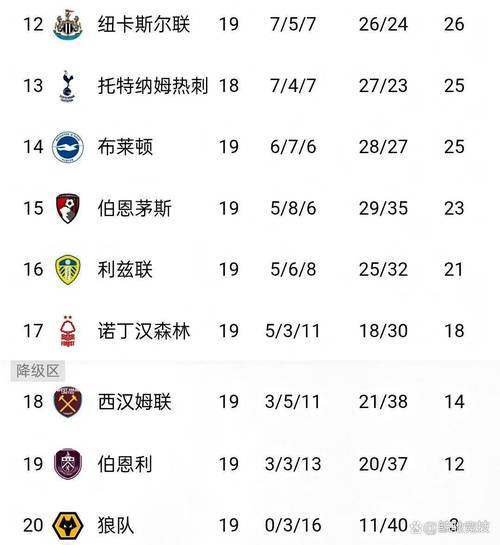 英超积分排名情况