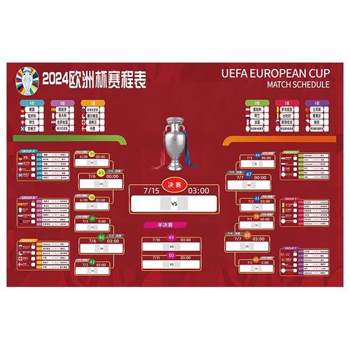 欧洲杯赛程2021赛程分组