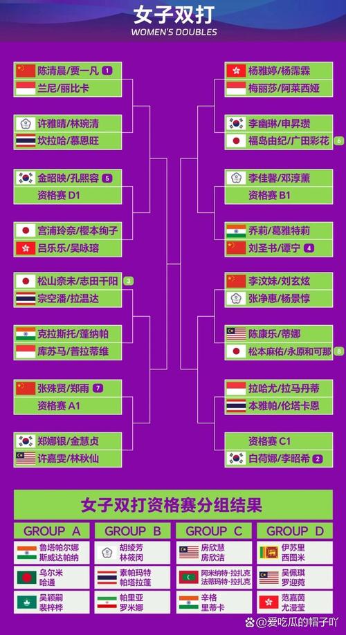 中国国家羽毛球队队员名单