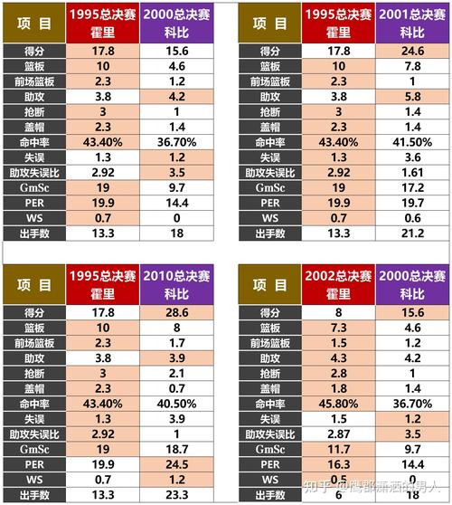 08年nba总冠军决赛数据